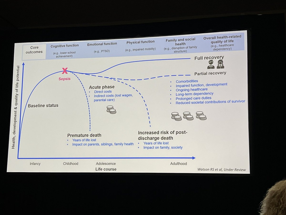 Pediatric Sepsis criteria, starting with the burden #SCCM2024 #PedsICU  first speaker is Luregn Schlapbach, MD, PhD