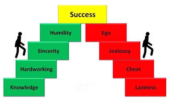 Ben oldum demek,
Ben öldüm demektir.

Yunus Emre