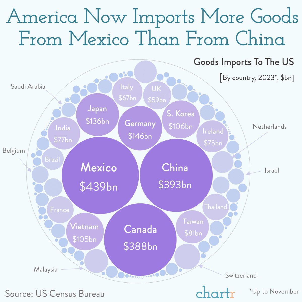 Interested on the impact on world trade stats…