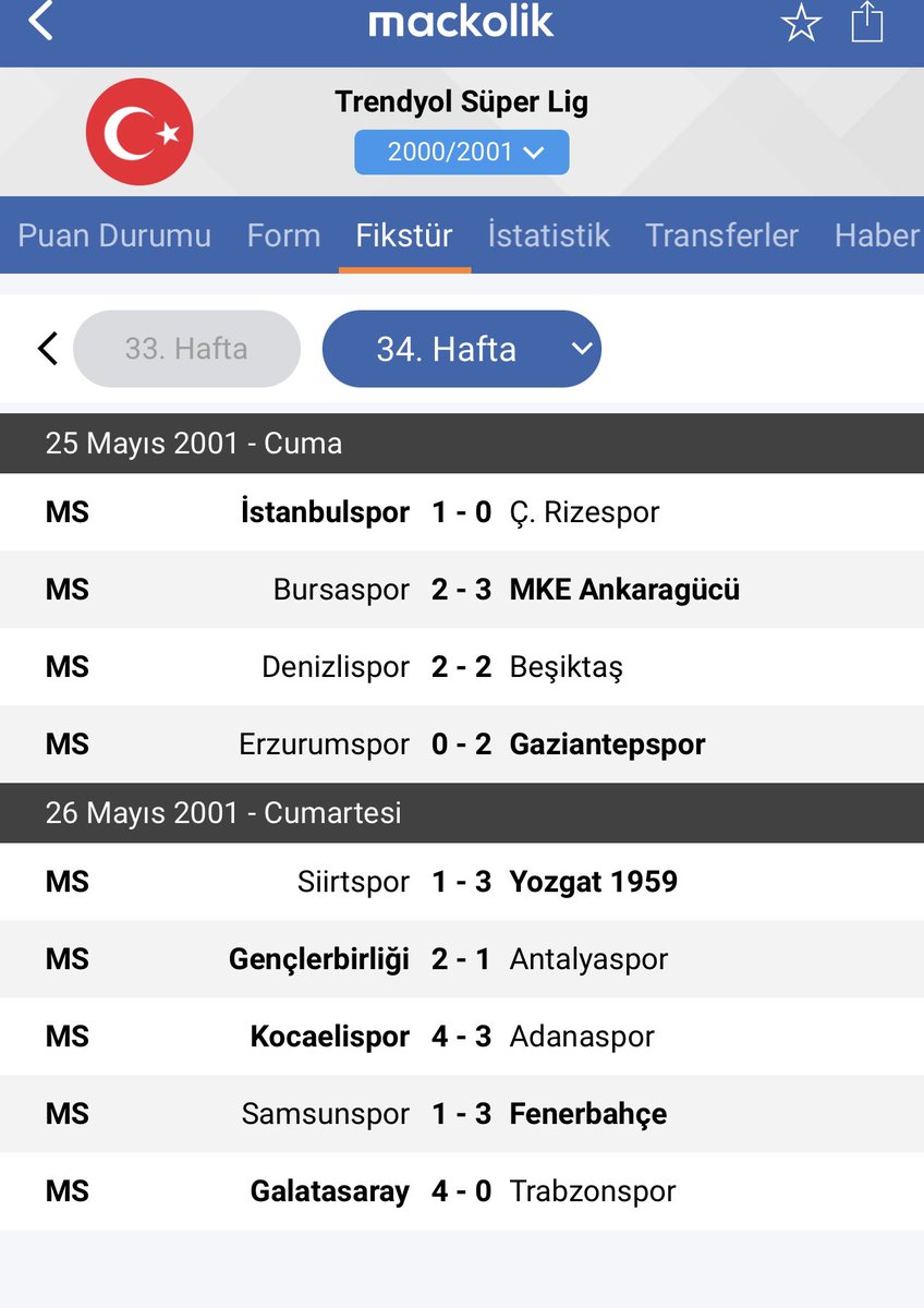 m1akar's tweet photo. Yıl 2001. Fenerbahçe’nin yenilmesi, gs’nin de 3 farkla yenmesi gerekir gs şampiyonluğu için. Ee Tabiki daha ilk yarıda 3 gol yer Trabzon. 20 yıl geçmiş değişmemiştir bu düzen. Yersen #TSvGS https://t.co/HWrC52cOAg