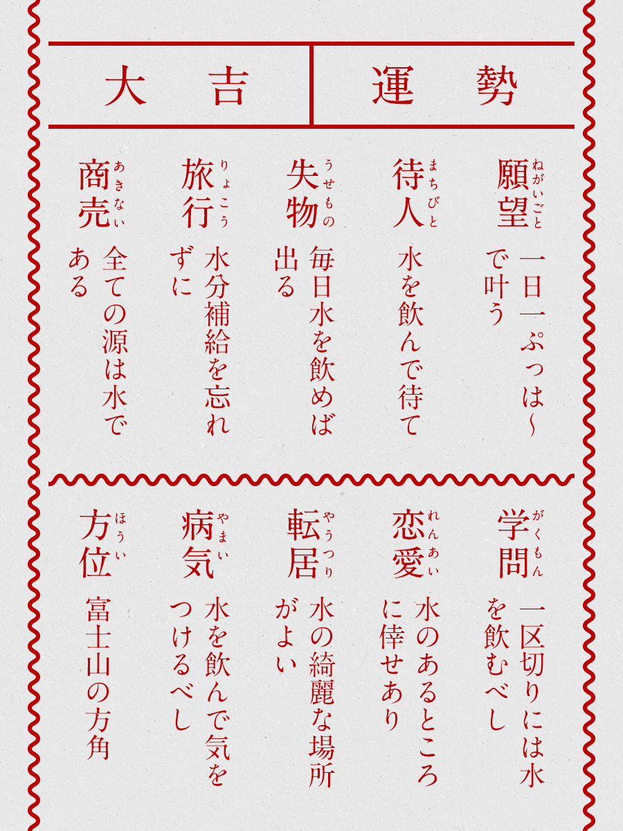 puhha_water's tweet photo. そういえば、今年のおみくじはこんな結果でした。 

#フィクションです https://t.co/U6YqRTGkpW