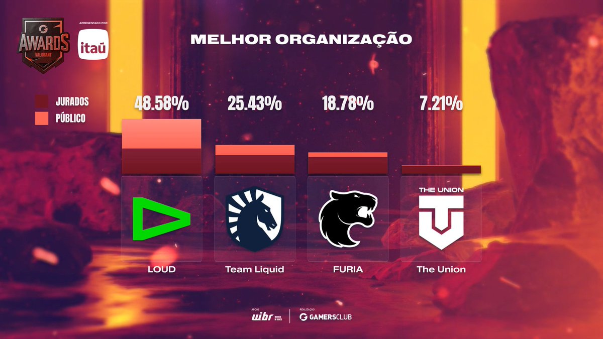 Gamers Club VALORANT ES tweet media