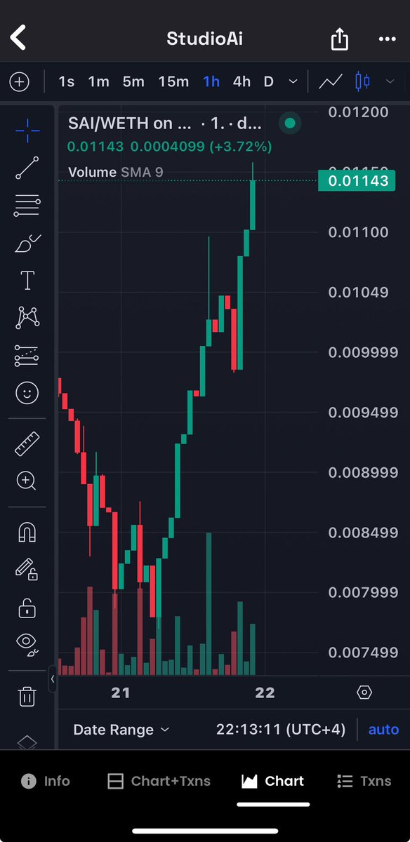 pie_extra's tweet image. $SAI , #StudioAI gaining momentum , up 30% today with good volumes