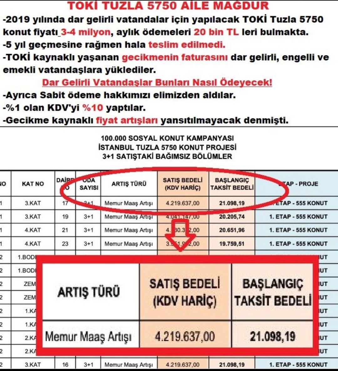 Emeklinin engellinin asgari ücretinlinin geliri belli iken bu fiyatları hangi vicdanla önümüze koydunuz? Gasp edilen sabit taksit %1 kdv hakkımız iade edilsin! <a href="/Toki_Kurumsal/">TOKİ</a> <a href="/csbgovtr/">T.C. Çevre, Şehircilik ve İklim Dğş. Bakanlığı</a> <a href="/mehmetozhaseki/">Mehmet Özhaseki</a> <a href="/Ayhan19Karaca/">Ayhan Karaca</a> <a href="/osmannnurika/">Osman Nuri Kabaktepe</a> <a href="/Akparti/">AK Parti</a> <a href="/murat_kurum/">Murat KURUM</a> 
#SözNamustur #MurataOyYok