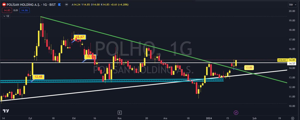 #polho #dük onay..13,88 desteklı takip ederim