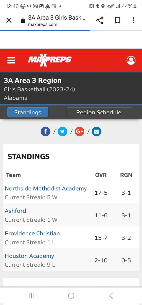 m_morgan08's tweet photo. 17-5 and 1st place in our area. Lady Knights are ballin.. Ready for playoff run just not far or else will miss 1st soccer game... #GKG #6SPORTVARSITYATHLETE @ConcordeSoccer @CLAUDESMORGAN https://t.co/h5tDypt3tp