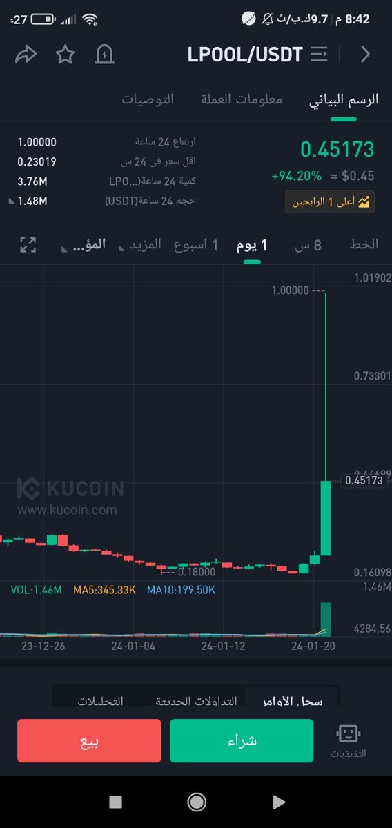 Mohamad_sni's tweet image. #LPOOL usdt 
بدأت بعض العملات بلتحرك و رح نشوف اللون الاخضر يعود لاغلب العملات 
هذا نموذج لانفجار العملات و رح تلحق عملاتك لاتخاف 😔