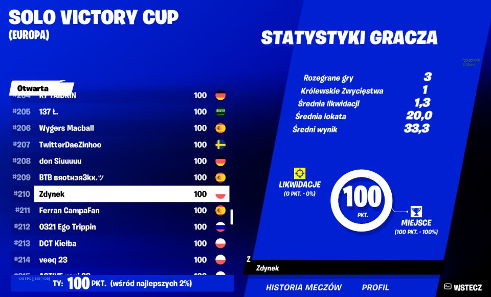 100$