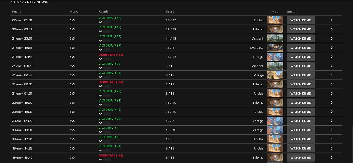 objetivo top 50 ES full focus