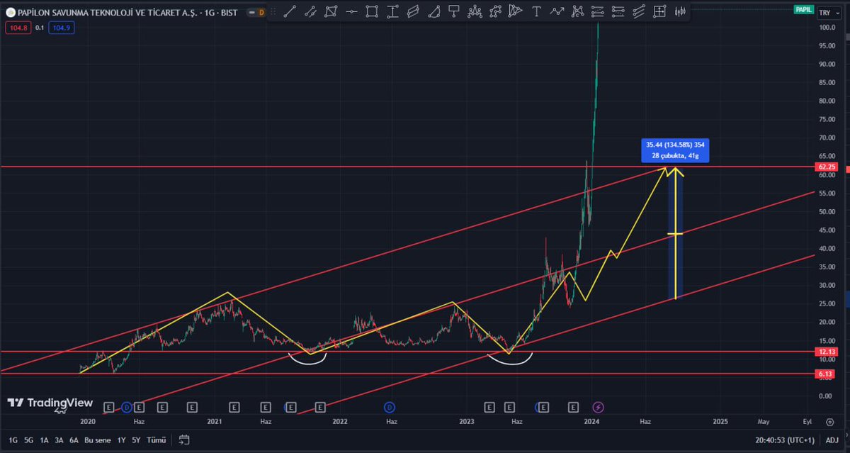 Cyriptoman4's tweet photo. 🔥" Biz daha iyisini yapana kadar en iyisi  bu.." 🔥

#papil  🚀🚀🚀🚀

#BORSA Sabır işidir. Sabredenler Kazanır. 

#papil Bizimle birlikte değerlendiren Tüm arkadaslara Allah Bereket Versin  🙏

#Borsaistanbul #BORSA #bist100 https://t.co/G0h0Agq7oK