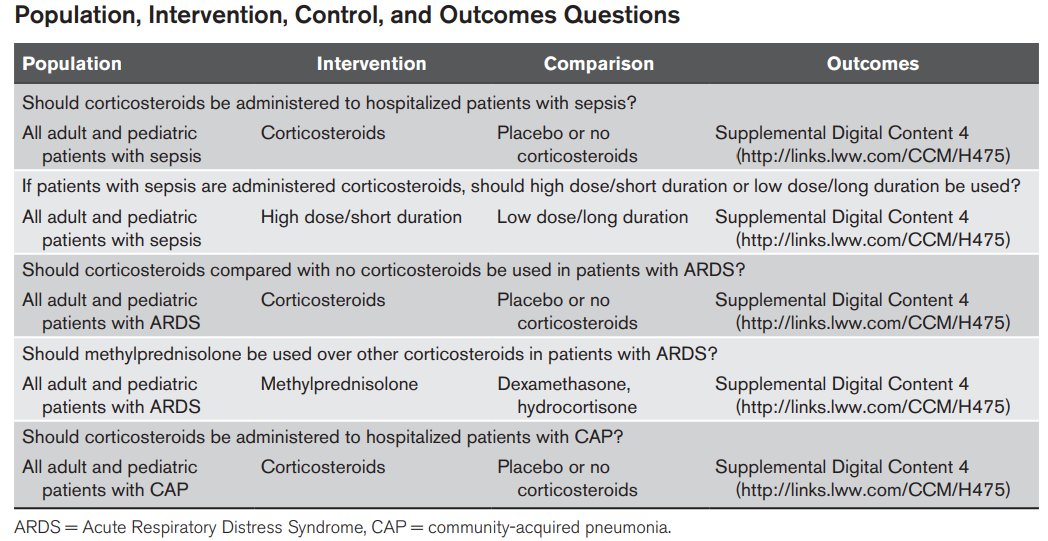 📔📑#Guidelines steroids 🐛#Sepsis 🌬️#ARDS 🏥Community #pneumonia 💊Dose Duration Agent Link: ow.ly/4fQ350QsTJQ @SCCM @PedCritCareMed @CritCareExplore