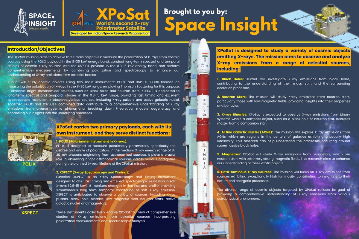 XPoSat, the X-Ray Polarimeter Satellite, represents a significant milestone for the Indian Space Research Organisation (ISRO). Launched on January 1, 2024, using the Polar Satellite Launch Vehicle (PSLV-C58), XPoSat entered a low inclination orbit with the primary goal of