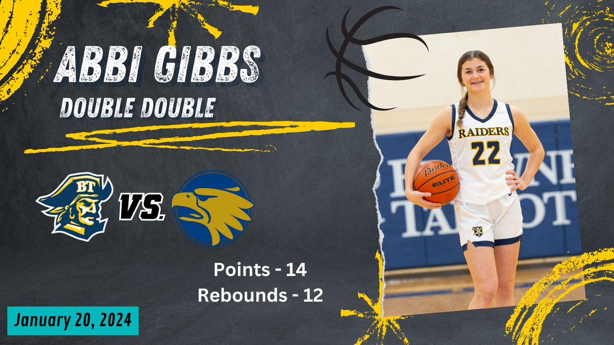 Abbi Gibbs (@abbigibbs2026) on Twitter photo <a href="/BTraiders/">Brownell Talbot</a> <a href="/BT_GirlsBBall/">girls basketball</a> <a href="/PrepHoops/">Prep Hoops 🏀</a> <a href="/ncsa/">NCSA College Recruiting</a> <a href="/ECNLgirls/">ECNL Girls</a> After a short break from basketball, back at it with back to back games and back to back double doubles. Enjoy being on the court when I'm not on the soccer field. <a href="/BTraiders/">Brownell Talbot</a> <a href="/BT_GirlsBBall/">girls basketball</a> <a href="/PrepHoops/">Prep Hoops 🏀</a> <a href="/ncsa/">NCSA College Recruiting</a> <a href="/ECNLgirls/">ECNL Girls</a> After a short break from basketball, back at it with back to back games and back to back double doubles. Enjoy being on the court when I'm not on the soccer field.