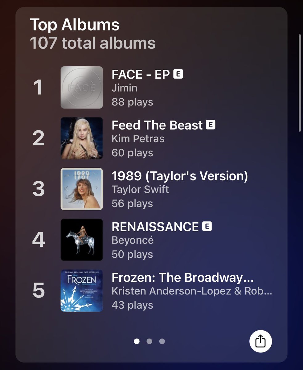 itstetrisbish's tweet photo. Was just reminded I never posted my Top Songs, Albums, &amp; Artist of 2023. There was nothing surprising here: https://t.co/RSAqHYvnjX