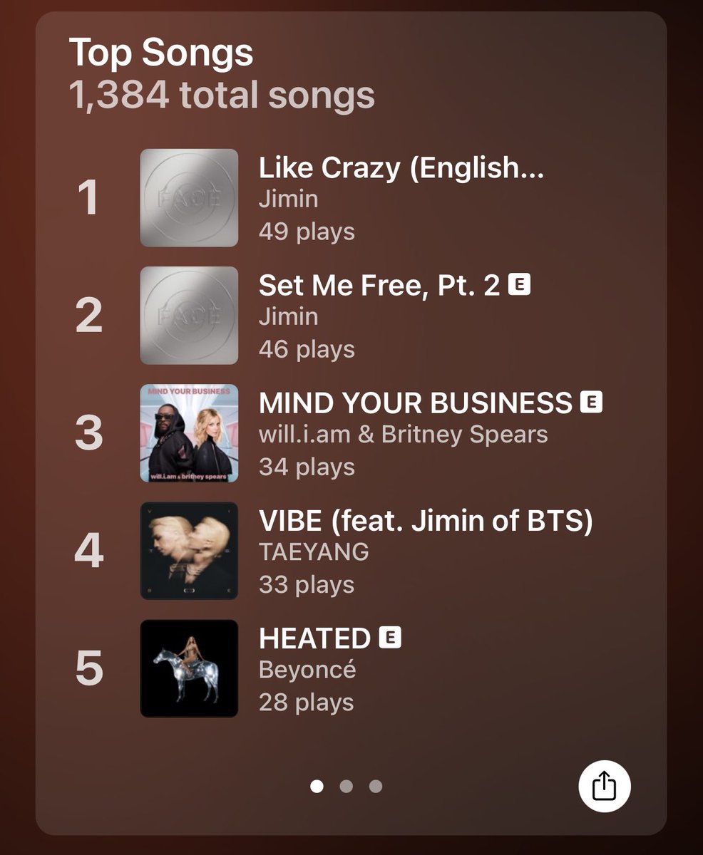 itstetrisbish's tweet photo. Was just reminded I never posted my Top Songs, Albums, &amp; Artist of 2023. There was nothing surprising here: https://t.co/RSAqHYvnjX