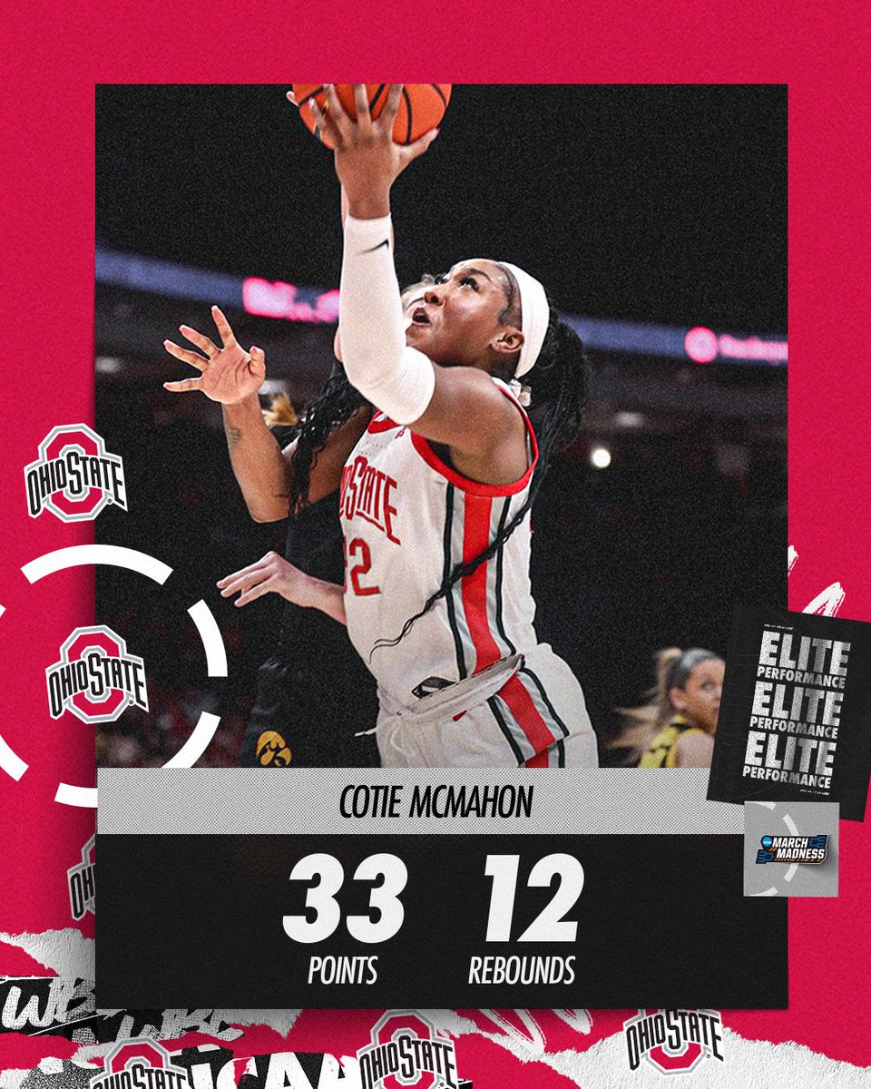 MarchMadnessWBB's tweet photo. BIG TIME PERFORMANCE @cotiemcmahon23 ⭐️

The sophomore led No. 18 @OhioStateWBB to an 100-92 upset in OT against No. 2 Iowa!

#NCAAWBB https://t.co/GMNlldJxAA