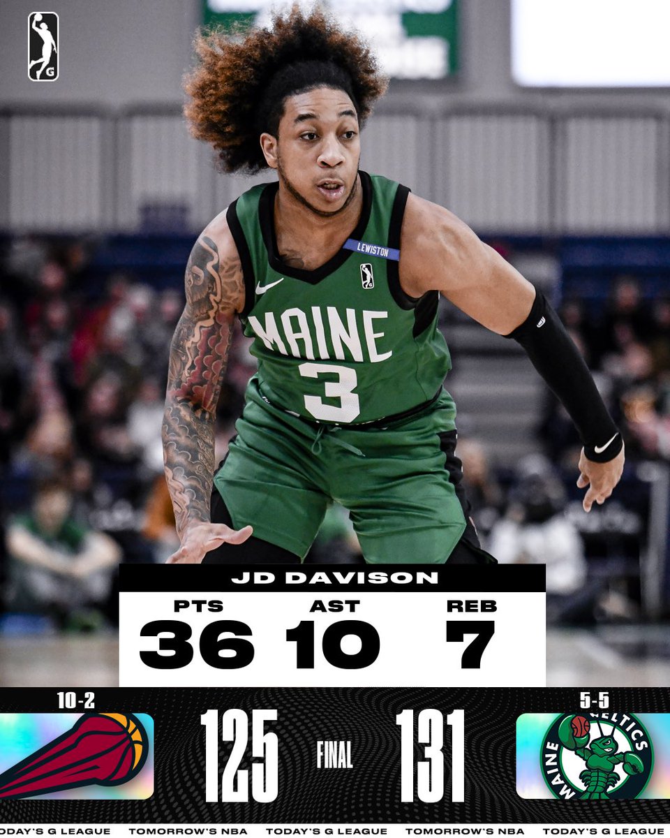 💥 FINAL SCORE THREAD 💥 Back-to-back wins for the @MaineCeltics! They claim the series against the Sioux Falls Skyforce after today’s 131-125 victory. 🔥 Peterson: 30 PTS, 8 REB, 6 3PM 🔥 Shakel: 19 PTS, 7 REB, 5 3PM