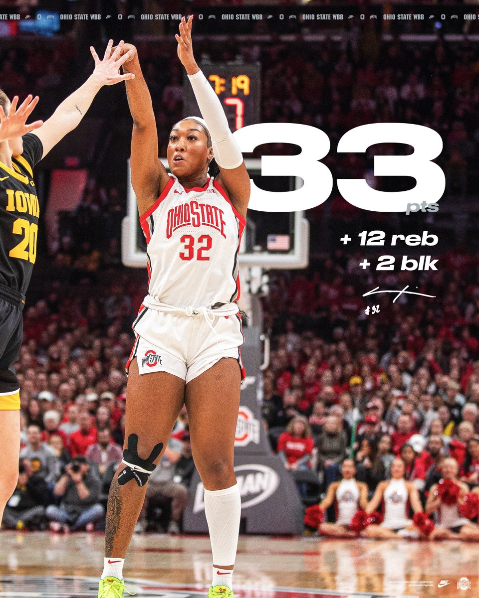 OhioStateWBB's tweet photo. 33 points, 12 rebounds, 2 blocks, and THE DUB CHAIN

@cotiemcmahon23 | #GoBucks https://t.co/ksB0RFlwQS
