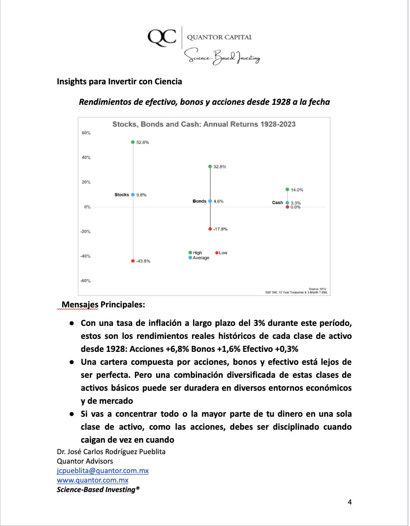 jcpueblita's tweet photo. @QuantorAdvisors Bulletin
*Congreso de EEUU logra acuerdo para mantener gobierno funcionando
*China creció 5.2% en 2023 y perdió 2 millones de población
*AMD y Nvidia en máximos históricos
*AMLO busca desaparecer autónomos
#ScienceBasedInvesting https://t.co/GK9D2JdgtW