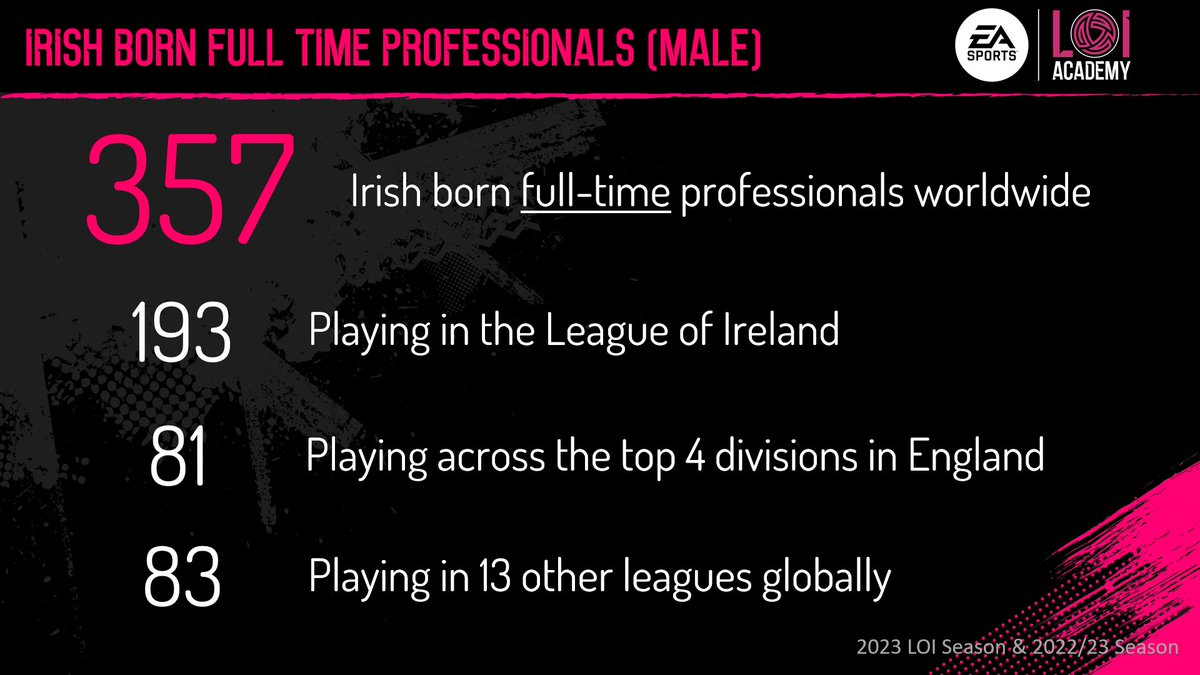 This piece of data led to a lot of conversation & debate at yesterday's @LeagueofIreland Academy Conference & highlights the importance of a thriving @LeagueofIreland from a Player Development perspective. #LOIAcademy #LOI