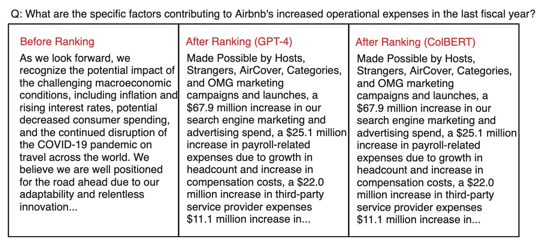 virattt's tweet image. Faster RAG re-ranking with ColBERT

After re-ranking using GPT-4 yesterday, I tested out ColBERT for re-ranking today.

Test: 
• Re-ranking Airbnb&apos;s 10-K, like before.

Results: 
• ColBERT and GPT-4 were identical in ranking quality  

However, ColBERT was lightning-fast.…