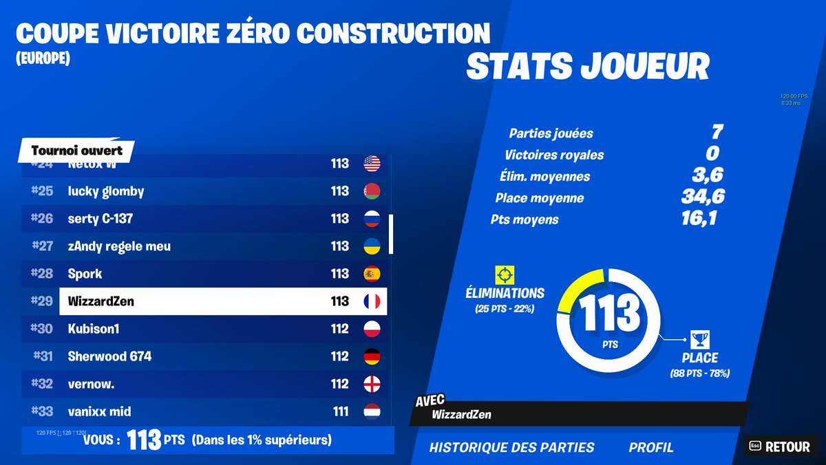 Already qual