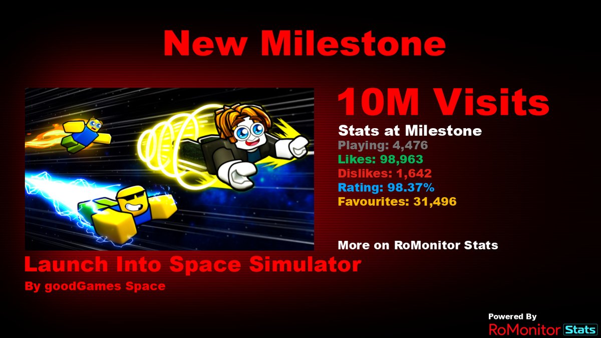 RoMonitor Stats tweet media