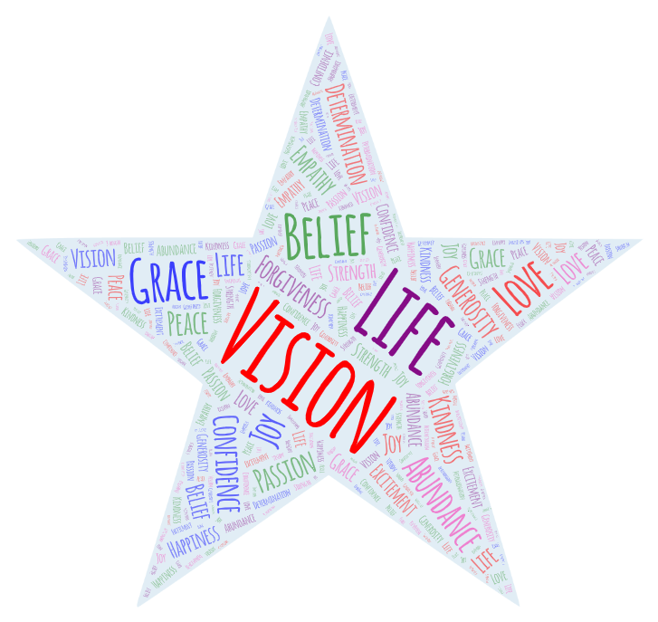 OffCourseMama's tweet image. Word Art #MyLife #vision #life #GoalSetting #Believe