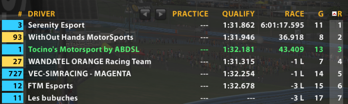 ABDSL Tocino's Motorsport tweet media