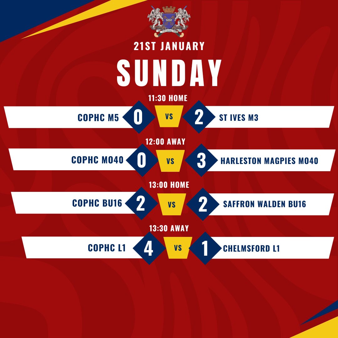 Results from the weekend! Unfortunately the weather got the better of some games and of those that did play some weren’t particularly pretty! However shoutout to those that did get a winning result 💪🏻.  Hopefully next week will read much better on all fronts!