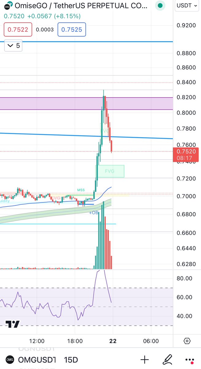 AlfieSolomons14's tweet image. Bu hırsızlığı sadece #binance yapar. Hırsız piçler #omisego #omg #btc #btcetf #altcoins