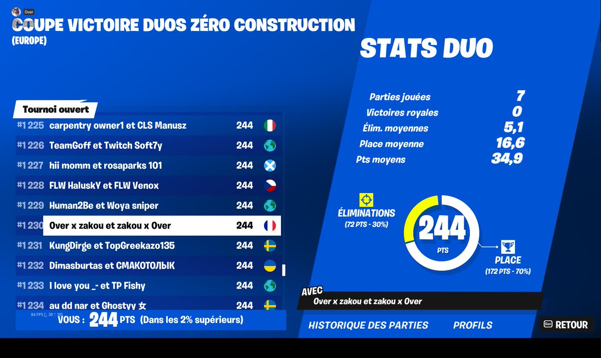 ohzakou's tweet image. TOP #1230 NO BUILD en DUO w/@0ver______ 
#grindFLC