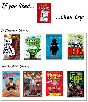 Need more humorous #middlegrade recommendations? These are some of my 5th graders' top choices. #iLoveMG

thelogonauts.com/2024/01/humoro…
