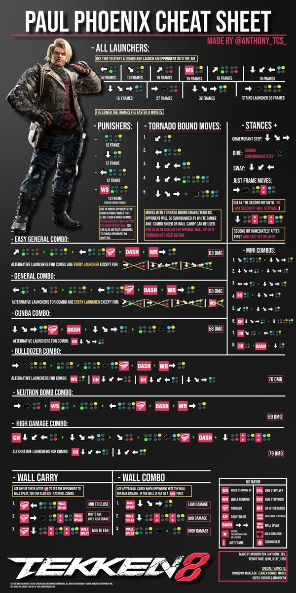 Tekken Cheat Sheets tweet media