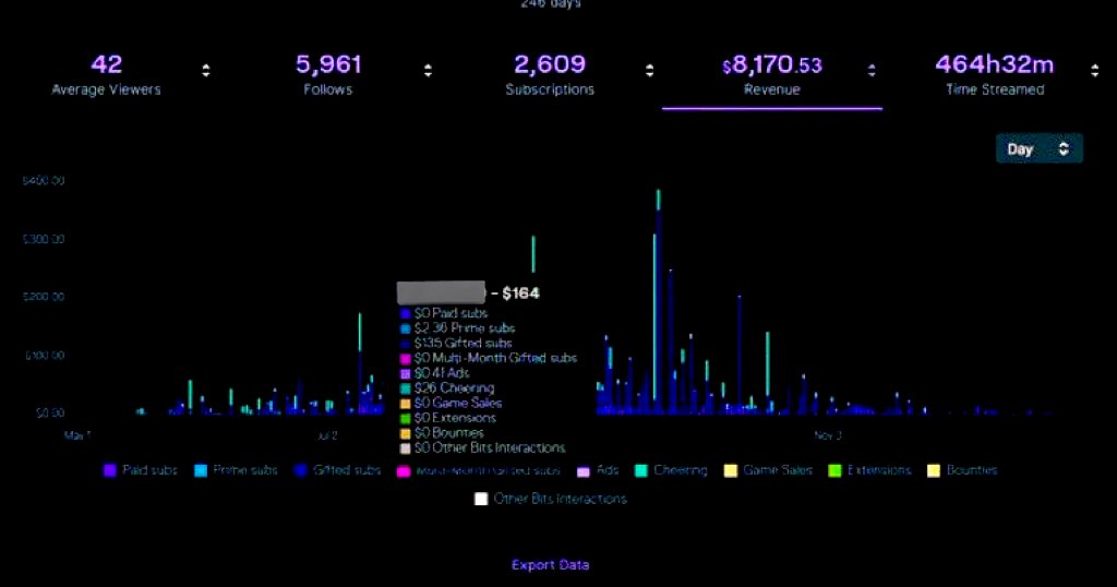If you see this, drop your twitch/kick links
Follow me❤️ 
Retpost and like💜💚