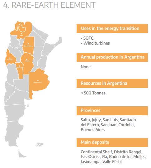 Argentina 🇦🇷 has all the minerals that are key to the energy transition, but it only produces lithium and a little zinc. 

If Milei’s policies carry across administrations, there are a lot of opportunities everywhere.