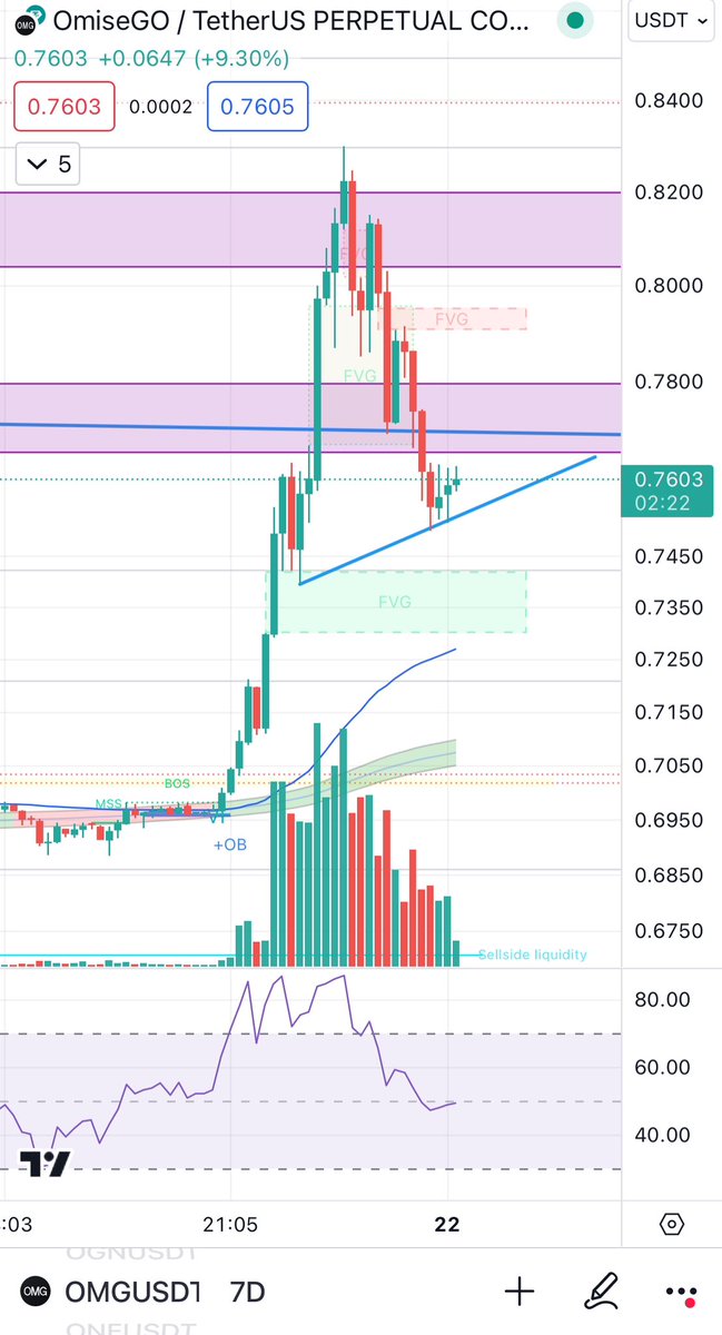 AlfieSolomons14's tweet image. #omg #omisego It&apos;s being manipulated by #binance right now. Bastards. You will be arrested. #btc #btcetf #altcoins