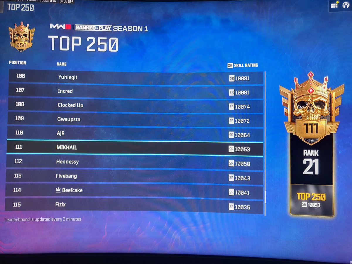 2nd person in SA to reach TOP 250 in MW3 Ranked Play 🏆. <a href="/V3Lithium/">DILV3</a> <a href="/NXH_Adnaan/">Adnaan</a> @mahavxshnu_ . #CODZAGRIND