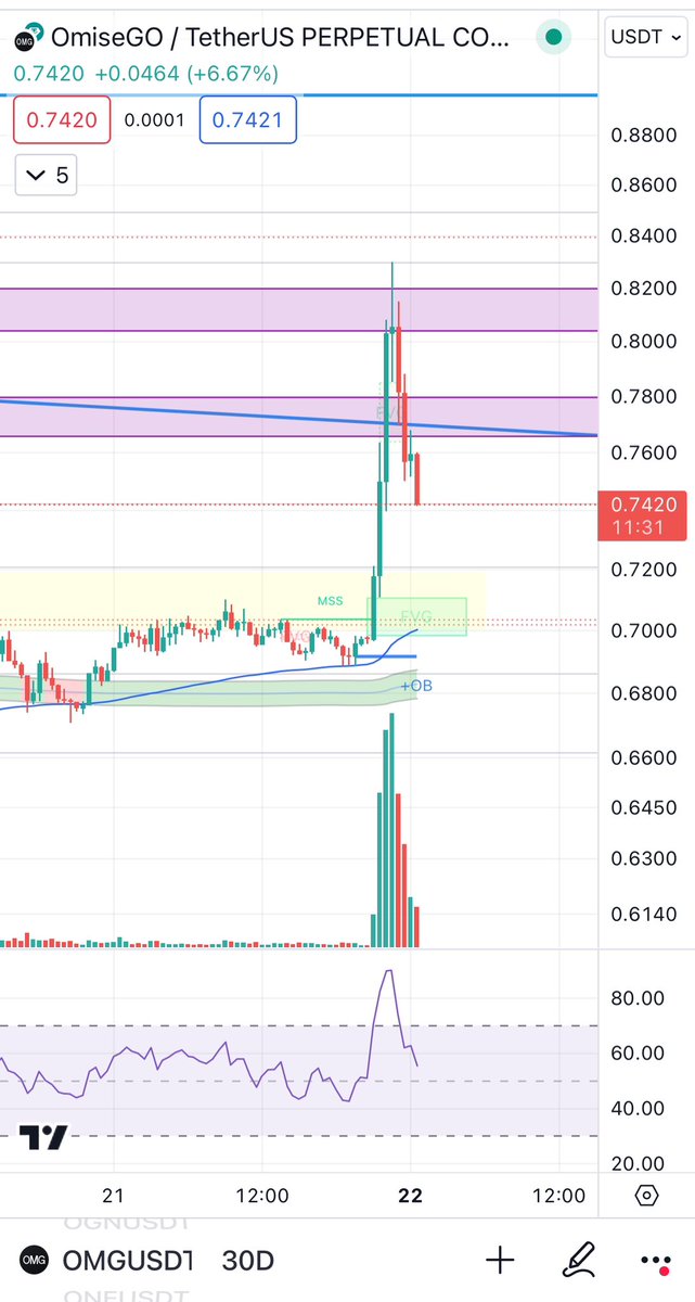 AlfieSolomons14's tweet image. #binance should be shut down immediately for robbing their customers and all their manipulating employees should be arrested. #omg #omisego #btc #btcetf #altcoins
