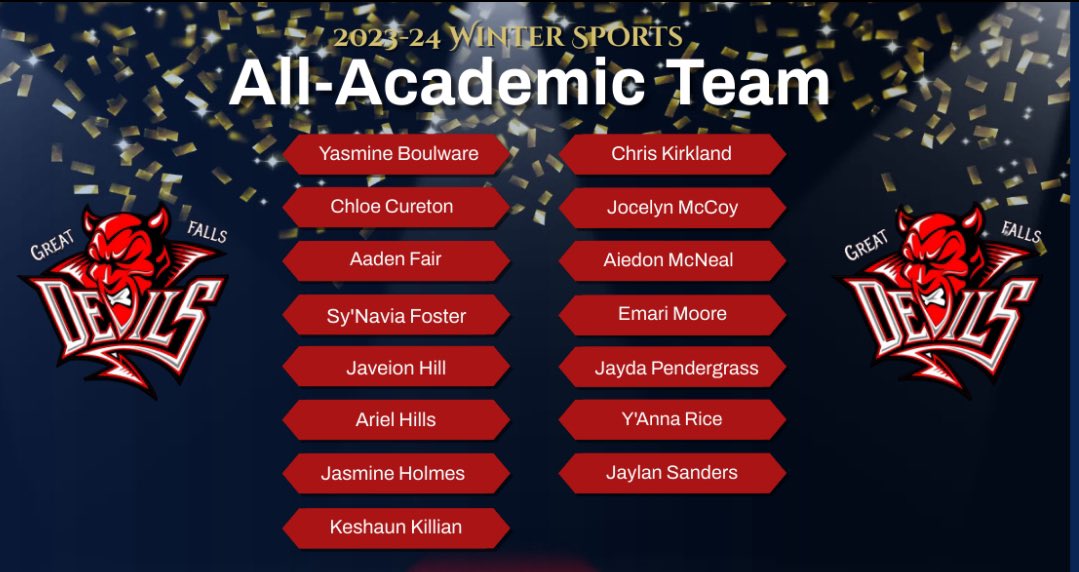 Great Falls Athletics tweet media