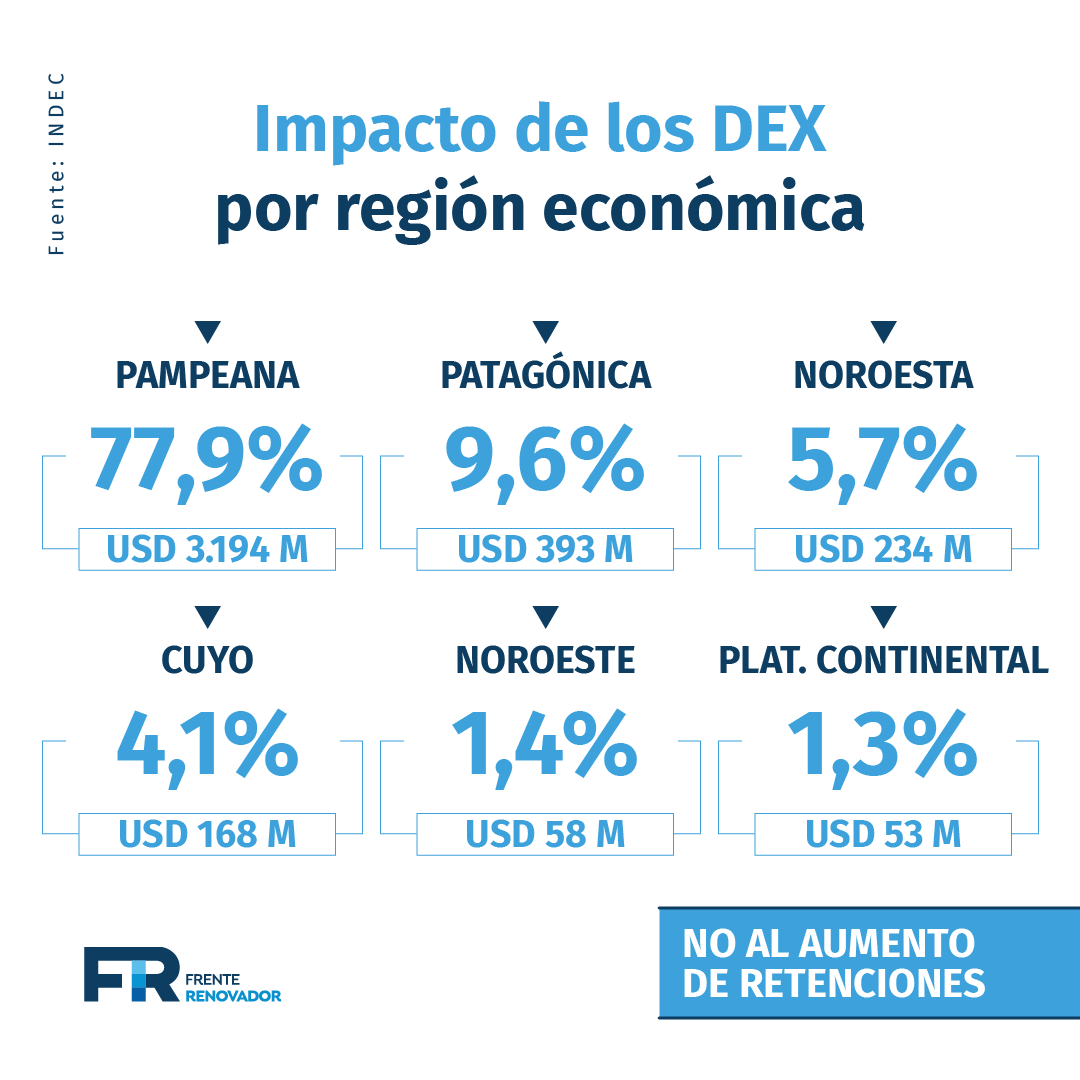 _Raul_Diaz's tweet photo. Hoy se aumentan las retenciones lo que va a perjudicar a los pequeños productores de todo el país. No ven el país productivo, solo benefician a los grandes monopolios.

#NoAlAumentoDeRetenciones 
#HayOtroCamino https://t.co/xar4RosO2s