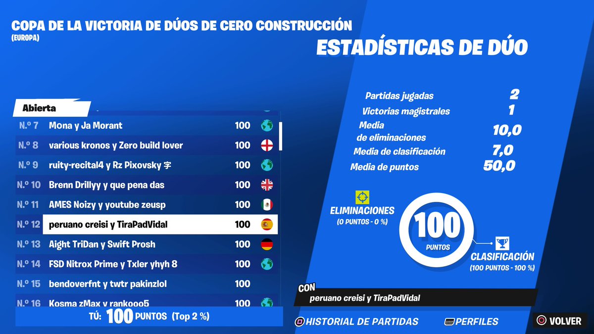 +100$ w <a href="/Baarquito/">Barco</a>