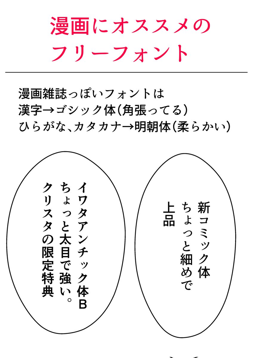 漫画におすすめのフリーフォント2種!

漫画の雰囲気に大きく影響があるフォント!
漫画雑誌っぽいものは、漢字がゴシック体、ひらがなとカタカナが明朝体になっているものです。

これに当てはまるフォントは「新コミック体」と「イワタアンチック体B」です。… 