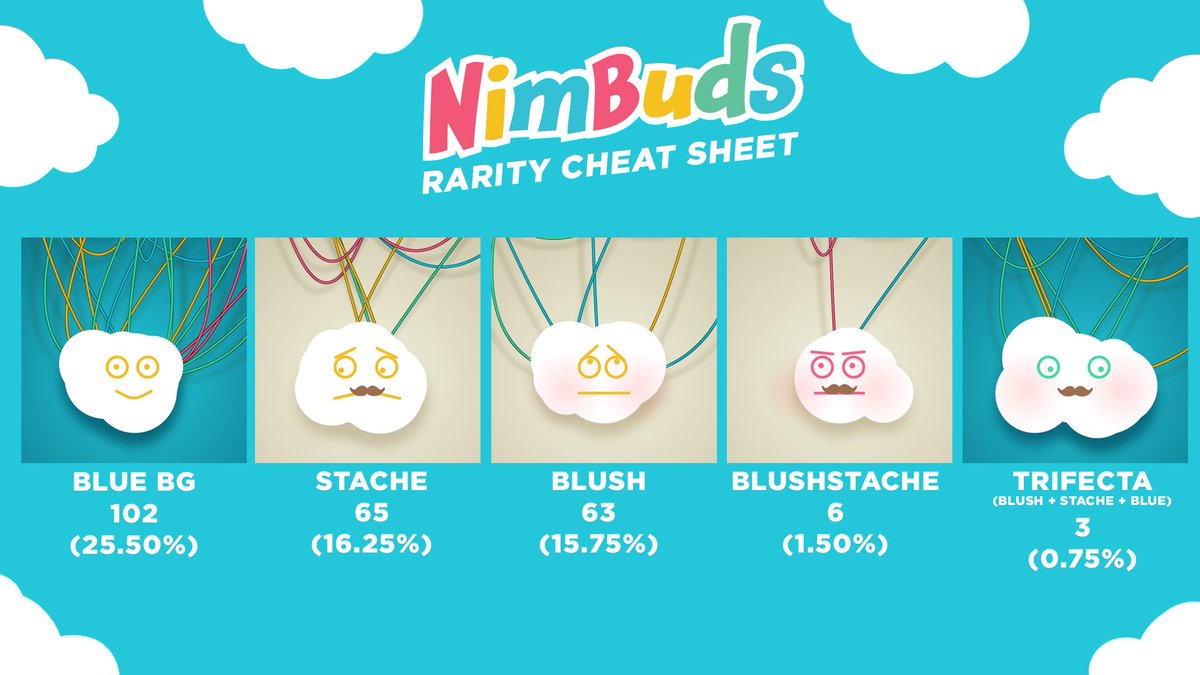 bryanbrinkman's tweet image. Since NimBuds are moving around and the trait metadata doesn't reflect true importance, I figured I'd make this helpful cheat sheet. 
(I *think* these numbers are accurate)