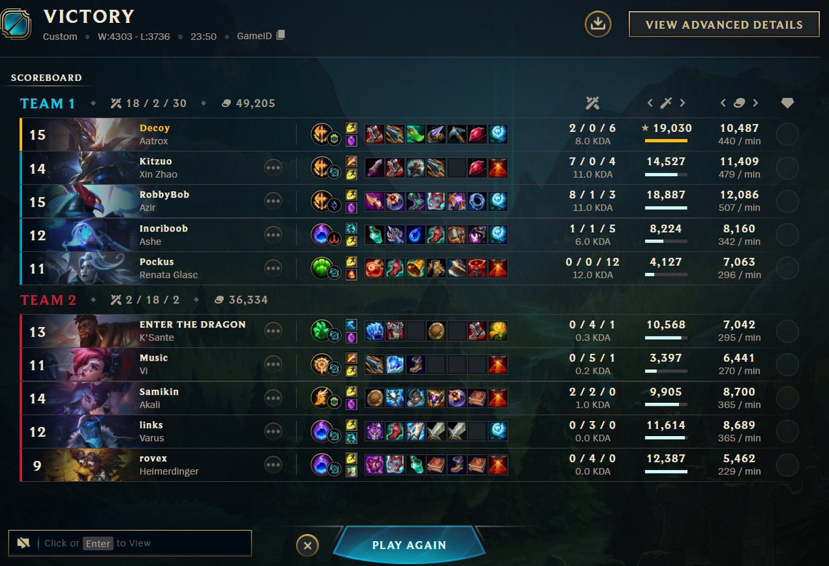 5-0 in the Swiss Stage and going into Playoffs as the #1 Seed! Very proud of my teammates and can’t wait to show what we’re made of in Fearless Draft 😎

@loldec0y 
<a href="/RobbyBob311/">RobbyBob</a> 
<a href="/Inoriboob/">InoriB</a> 
<a href="/Pockusss/">Pockus</a>
