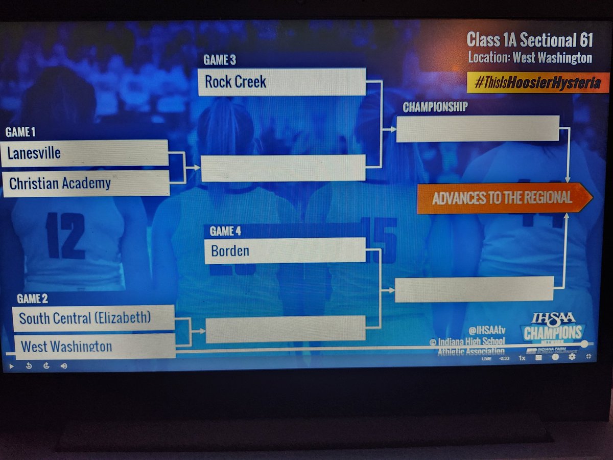 Kevin Harris (@kevinharris_iu) on Twitter photo Class A West Washington Sectional draw <a href="/bordenathletics/">Borden Athletics</a> <a href="/CAWarriorNation/">Warrior Athletics</a> <a href="/RockCreekLions/">Rock Creek Athletics</a> <a href="/coachvick2006/">Borden Lady Braves Basketball</a> <a href="/RCLadyLions_bb/">Rock Creek Lady Lions</a> <a href="/LanesvilleEagl1/">Lanesville Eagles</a> <a href="/LanesvilleGBB/">Lanesville Girl's Basketball</a> <a href="/SCHSRebels/">South Central Rebels</a> <a href="/SCGBB06/">Lady Rebels' Basketball</a> #SoInPreps Class A West Washington Sectional draw <a href="/bordenathletics/">Borden Athletics</a> <a href="/CAWarriorNation/">Warrior Athletics</a> <a href="/RockCreekLions/">Rock Creek Athletics</a> <a href="/coachvick2006/">Borden Lady Braves Basketball</a> <a href="/RCLadyLions_bb/">Rock Creek Lady Lions</a> <a href="/LanesvilleEagl1/">Lanesville Eagles</a> <a href="/LanesvilleGBB/">Lanesville Girl's Basketball</a> <a href="/SCHSRebels/">South Central Rebels</a> <a href="/SCGBB06/">Lady Rebels' Basketball</a> #SoInPreps