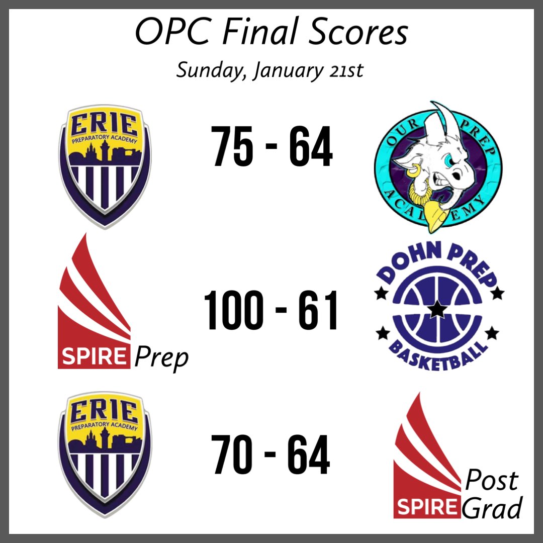 Ohio Prep Conference tweet media