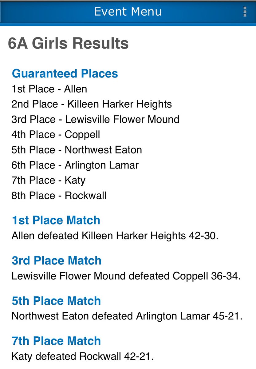Harker Heights Knights Wrestling Team (@hhhs_wrestling) on Twitter photo This is just the beginning of the powerhouse that is Haker Height Wrestling!
#StateDualsRunnerUps #AllState
Rep the Shield! Go Knights!
<a href="/knight_booster/">Knights Court Athletic Booster Club</a> <a href="/HhhsKnights/">HHHSKnights</a> <a href="/KilleenISD_/">KISD Sports</a> <a href="/WrestlingTexas/">Texas Wrestling</a> This is just the beginning of the powerhouse that is Haker Height Wrestling!
#StateDualsRunnerUps #AllState
Rep the Shield! Go Knights!
<a href="/knight_booster/">Knights Court Athletic Booster Club</a> <a href="/HhhsKnights/">HHHSKnights</a> <a href="/KilleenISD_/">KISD Sports</a> <a href="/WrestlingTexas/">Texas Wrestling</a>