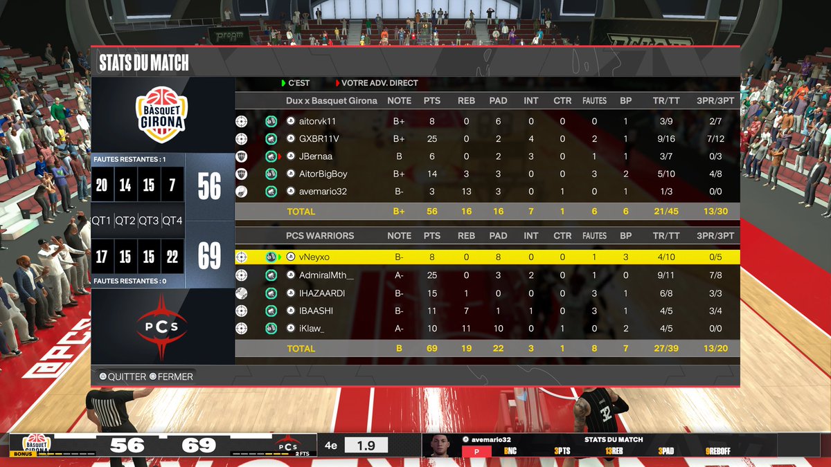 Neyxo (@vneyxo) on Twitter photo 🔴 RÉSULTATS ⚫
Grosse performance de l’équipe qui se qualifie en demi-finale de <a href="/HOFWorld2K/">HOF World</a> lors de matchs disputés !
Maintenant place au dernier carré contre @F9HETIC !
🏆<a href="/HOFWorld2K/">HOF World</a>
🆚 <a href="/TeamDUXGaming/">DUX Gaming</a> / <a href="/BasquetGirona/">Bàsquet Girona</a>
🟩 2-0
➡️ <a href="/PCS_Original/">Project Conquerors (PCS)</a> 🔴 RÉSULTATS ⚫
Grosse performance de l’équipe qui se qualifie en demi-finale de <a href="/HOFWorld2K/">HOF World</a> lors de matchs disputés !
Maintenant place au dernier carré contre @F9HETIC !
🏆<a href="/HOFWorld2K/">HOF World</a>
🆚 <a href="/TeamDUXGaming/">DUX Gaming</a> / <a href="/BasquetGirona/">Bàsquet Girona</a>
🟩 2-0
➡️ <a href="/PCS_Original/">Project Conquerors (PCS)</a>
