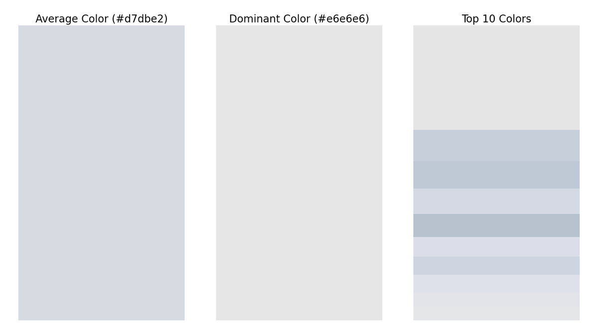 gfndskycolor's tweet image. The top colors in the sky for Grand Forks, ND at 5:00 PM are (in order of dominance):
#e6e6e6
#c8d0db
#bfc9d5
#d5dae5
#b8c2cf
#dcdee8
#ced5e0
#e0e1eb
#e3e4ea
#e5e6e8
